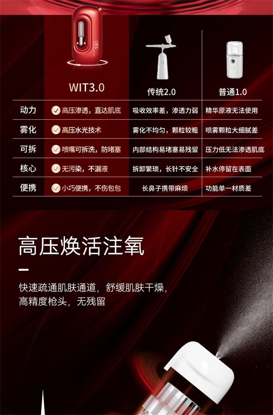 【中國直郵】oes 注氧儀美容儀器家​​用臉部補水精華導入水氧手持奈米噴霧器 胭脂紅