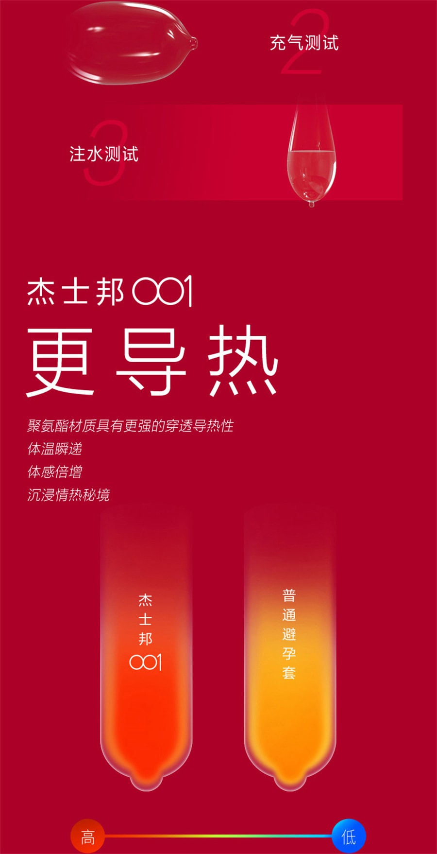 【中国直邮】杰士邦 001隐形避孕套安全套超薄裸入持久装防早泄 【纯001超润10只】