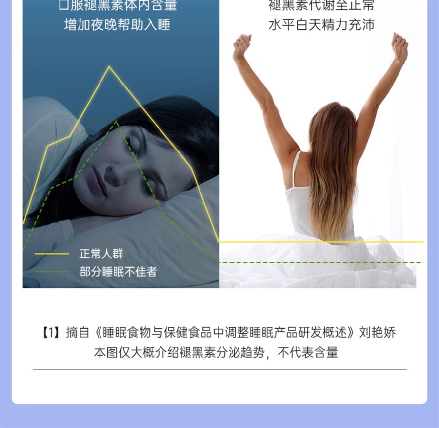 【中国直邮】纤本颜 褪黑素片0.4g*60片(小红书爆款)小蓝帽认证改善睡眠成人用