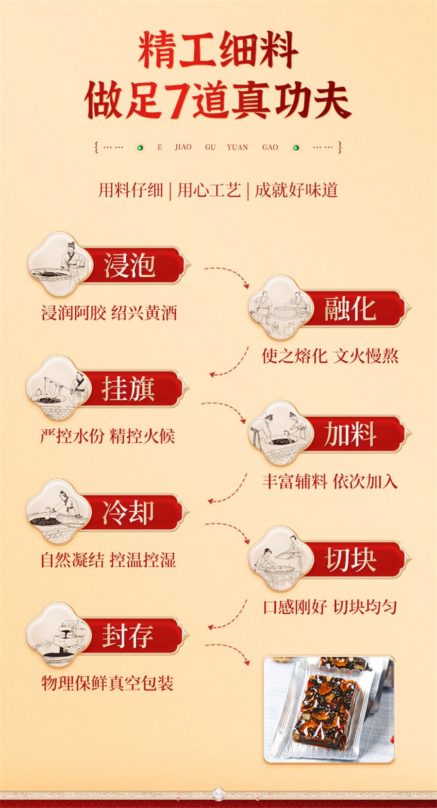 【中國直郵】同仁堂 阿膠糕正品補品固元糕膏氣血ejiao送禮女性盒 500g