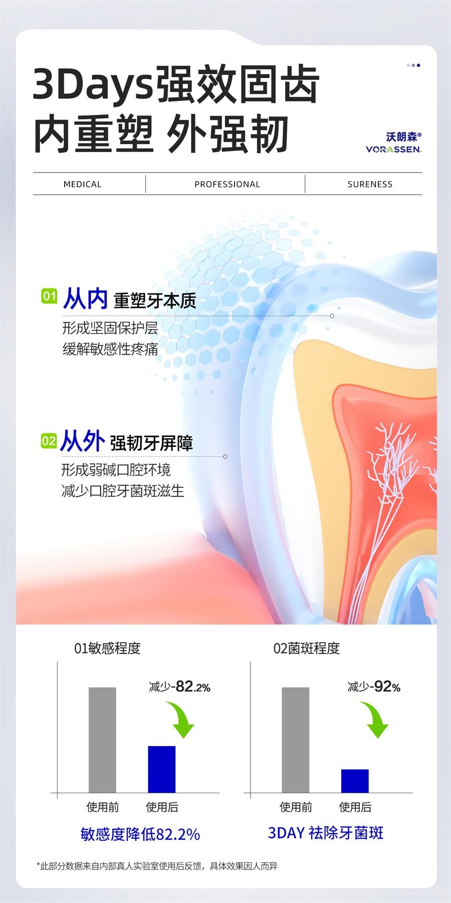 【中國直郵】 沃朗森 牙齦萎縮修復再生非專用醫用非牙膏脫敏牙齒鬆動治牙周炎 120g/支