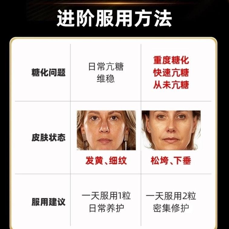 【中国直邮】 碧维斯 六代抗糖丸 活性抗糖丸饮祛黄淡纹抗氧抵御糖化30粒/盒