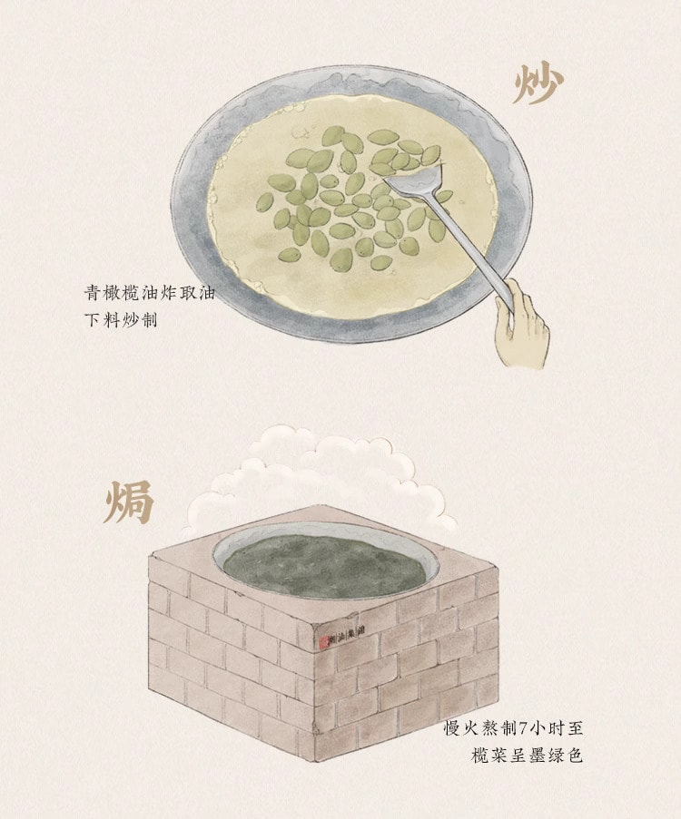蓬盛 香港橄榄菜 30克*5包 一餐一袋不浪费 30年坚守初心