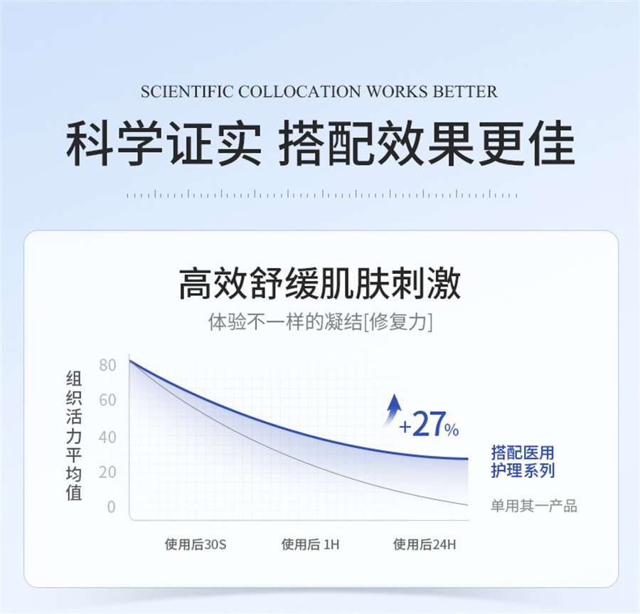 【中国直邮】hurmevkor/华美科 医用乳液面霜敏感肌修复脸部泛红皮肤屏障肌肤受损修护水乳高保湿 60g