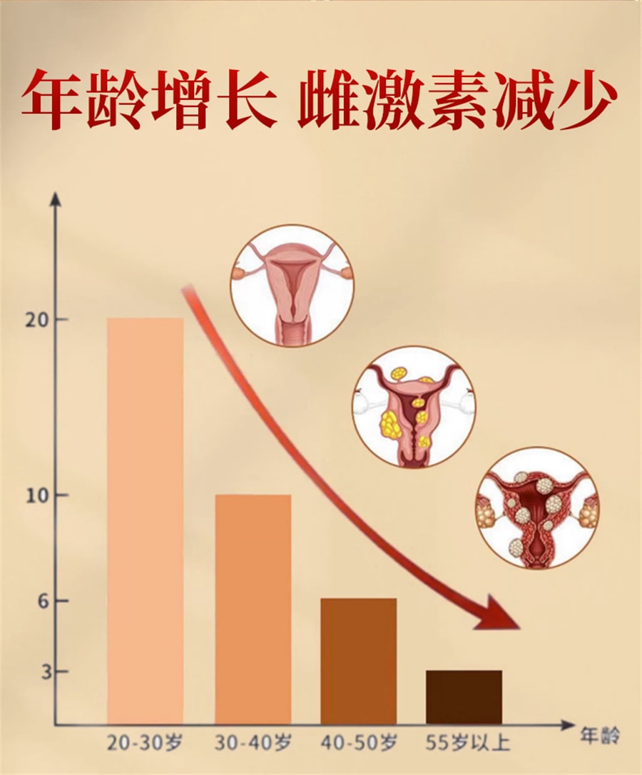 【中国直邮】 茶皇居 皇母娘 加味八珍益母膏月经不调中药祛瘀堵停经闭经量少补气养血 祛瘀调经 150g/盒