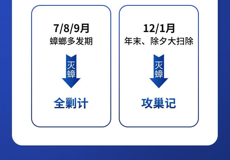 老管家 杀蟑胶饵灭蟑螂药非无毒家用室内孕婴正品杀虫蟑螂胶饵剂   10g/支