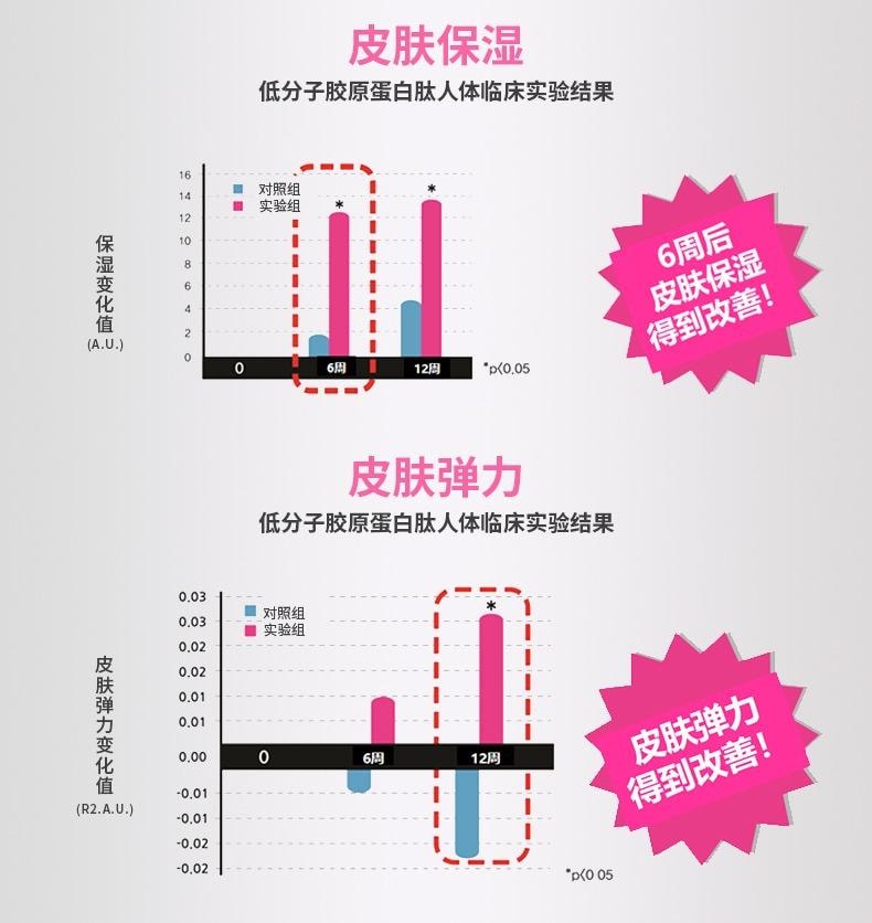 韩国 EVER COLLAGEN 【韩晓嗳推荐】胶原蛋白粉条 每日1包 小分子肽 即食便携美肤营养补充 30条装