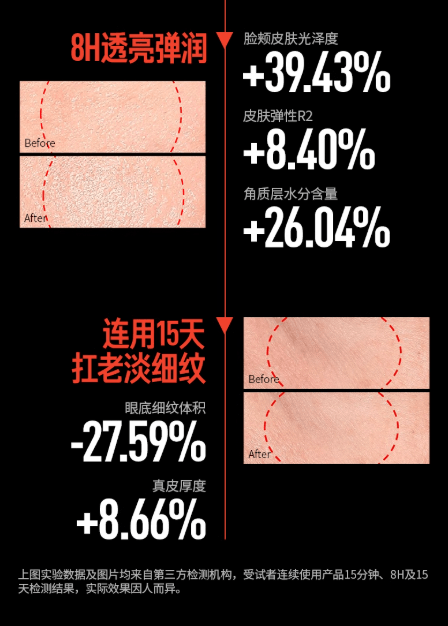 【中國直郵】 畢生之研 厚臉皮B5速修面膜 5%B5精華雙膜布 抗皺緊緻保濕敏感肌修護 5片 1盒