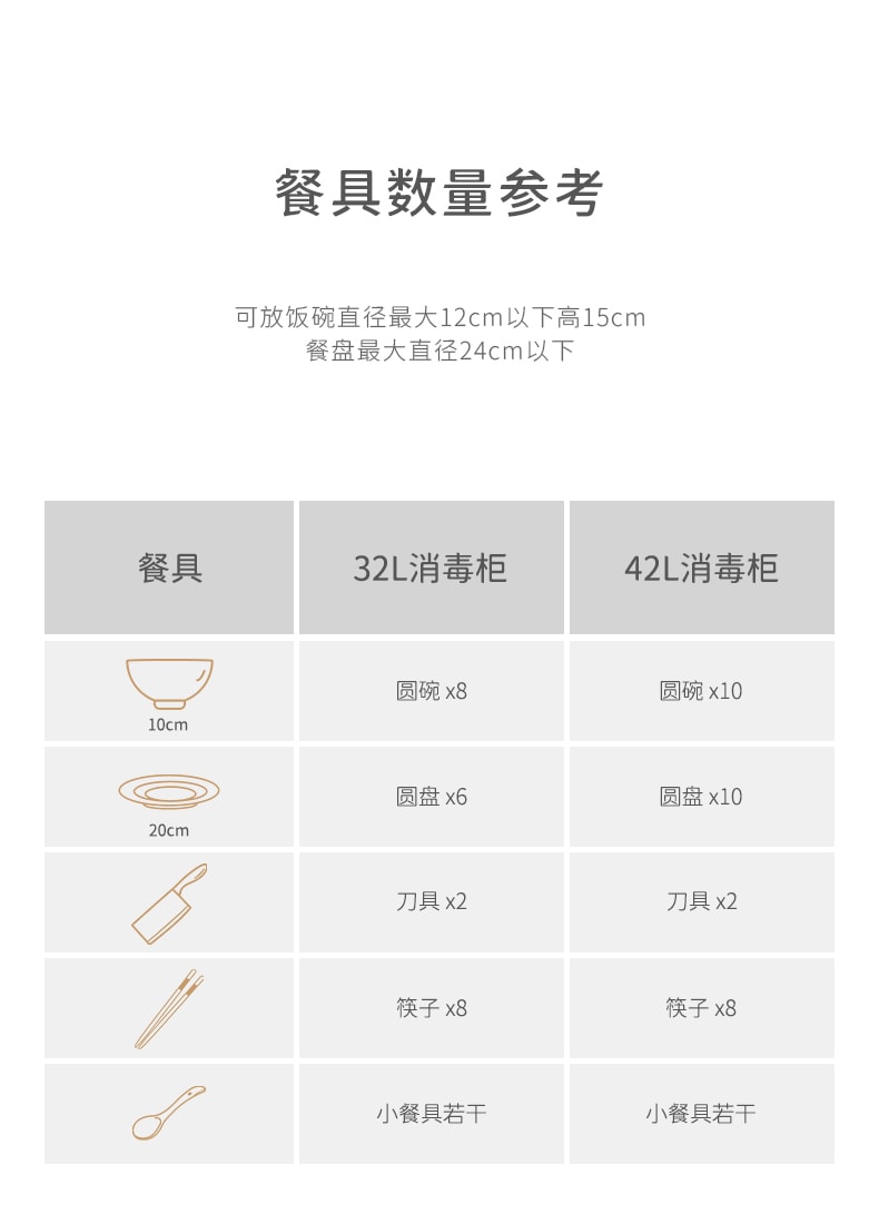 OLAYKS 收納消毒櫃 白色 廚房餐具消毒 餐具烘乾 桌上型 家用小型 42L 100~120V通用