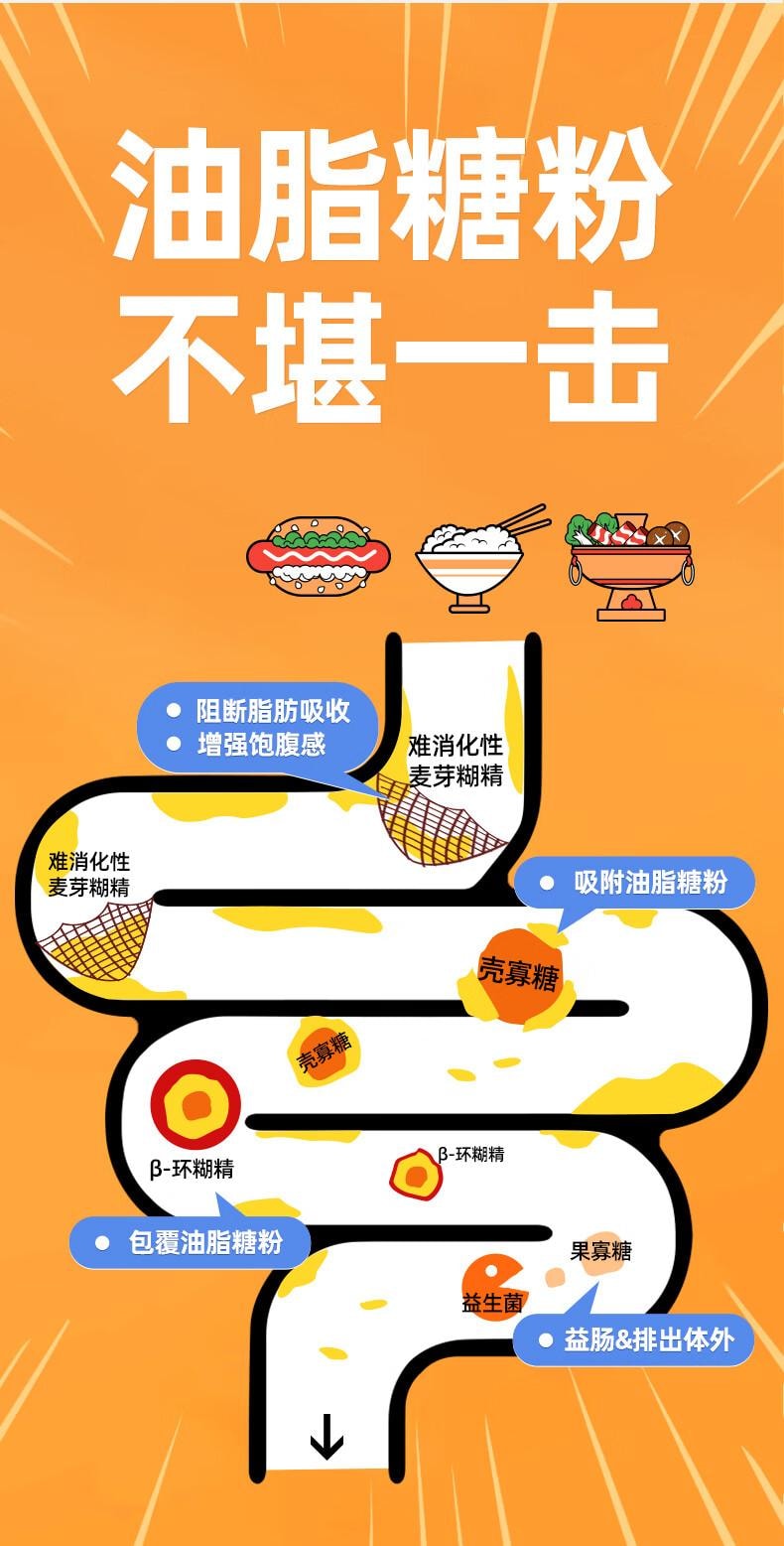 维特健灵 餐前截击 减肥油脂碳水阻断代餐【大餐救星】控糖嗨吃身体肥重 14包/盒 90g