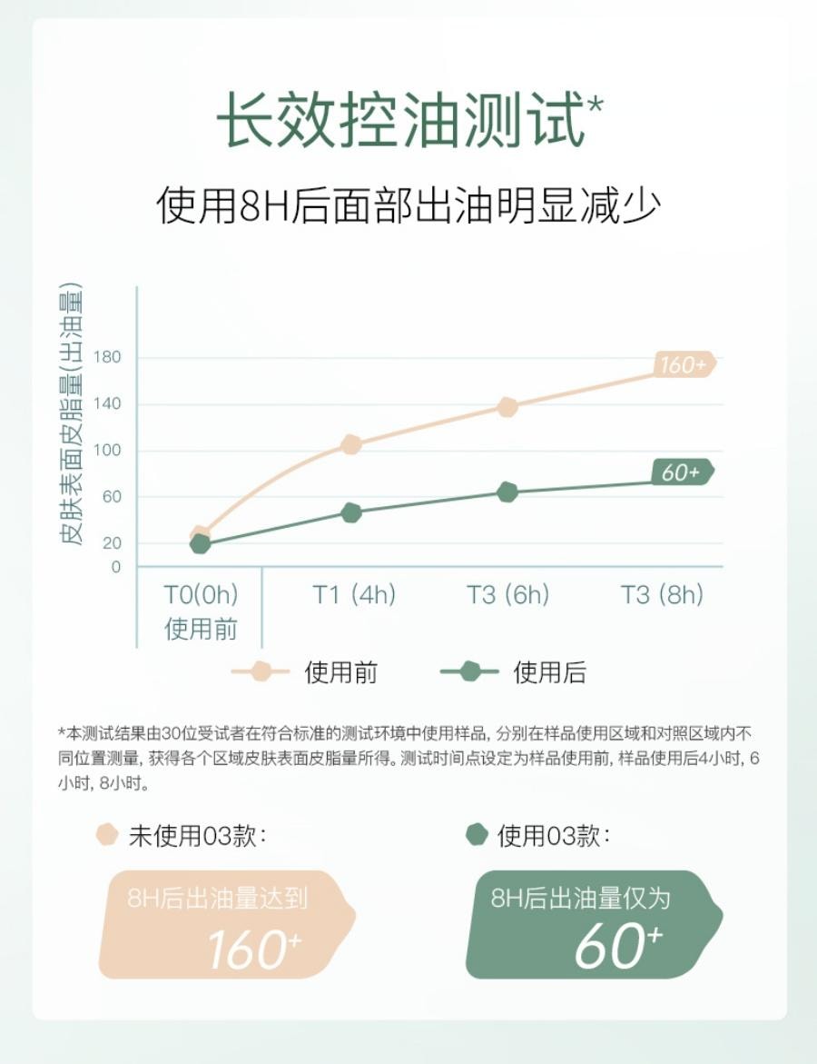 彩棠 大师妆前乳 釉感透润多效妆前乳 护肤后防晒前 12h水润服帖 40g #01 淡茜粉 保湿版 干皮混干皮【网红推荐 底妆救星】