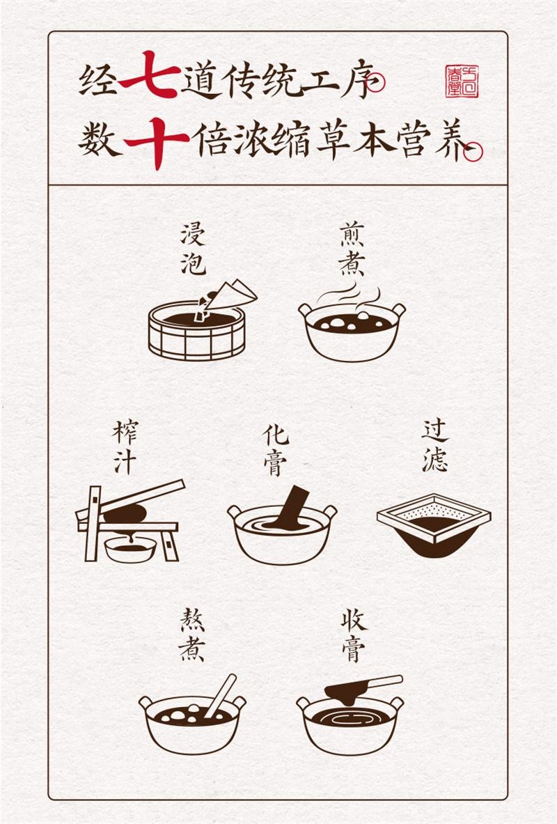【中國直郵】 方回春堂 茯苓薏米輕濕膏12g*14條/盒 薏仁膏去草本伏茯濕膏正品山藥芡實