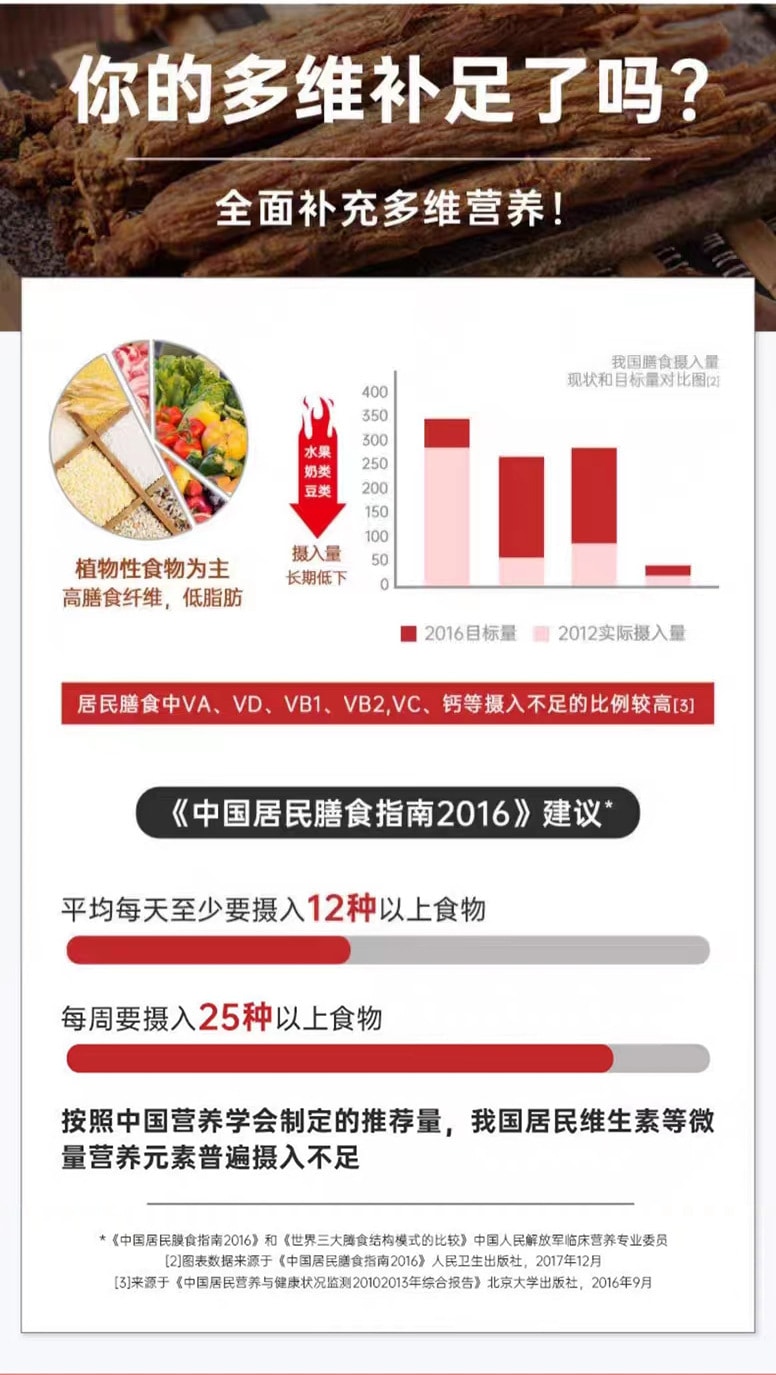 中國 鴻恩本草 紅參多維片 32克 (0.8克*40粒) 每片添加紅參 16mg 運動營養保健食品