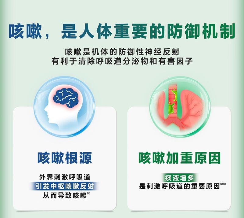 【中國直郵】 新康泰克 癒美片 用於上呼吸道感染 12片