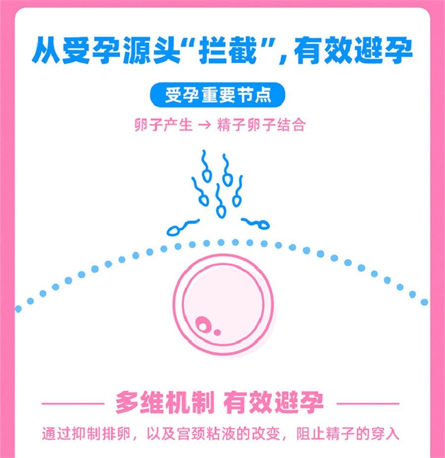 【中国直邮】  妈富隆 去氧孕烯炔雌醇片 短效口服避孕药房事前进口非紧急长期21片/盒