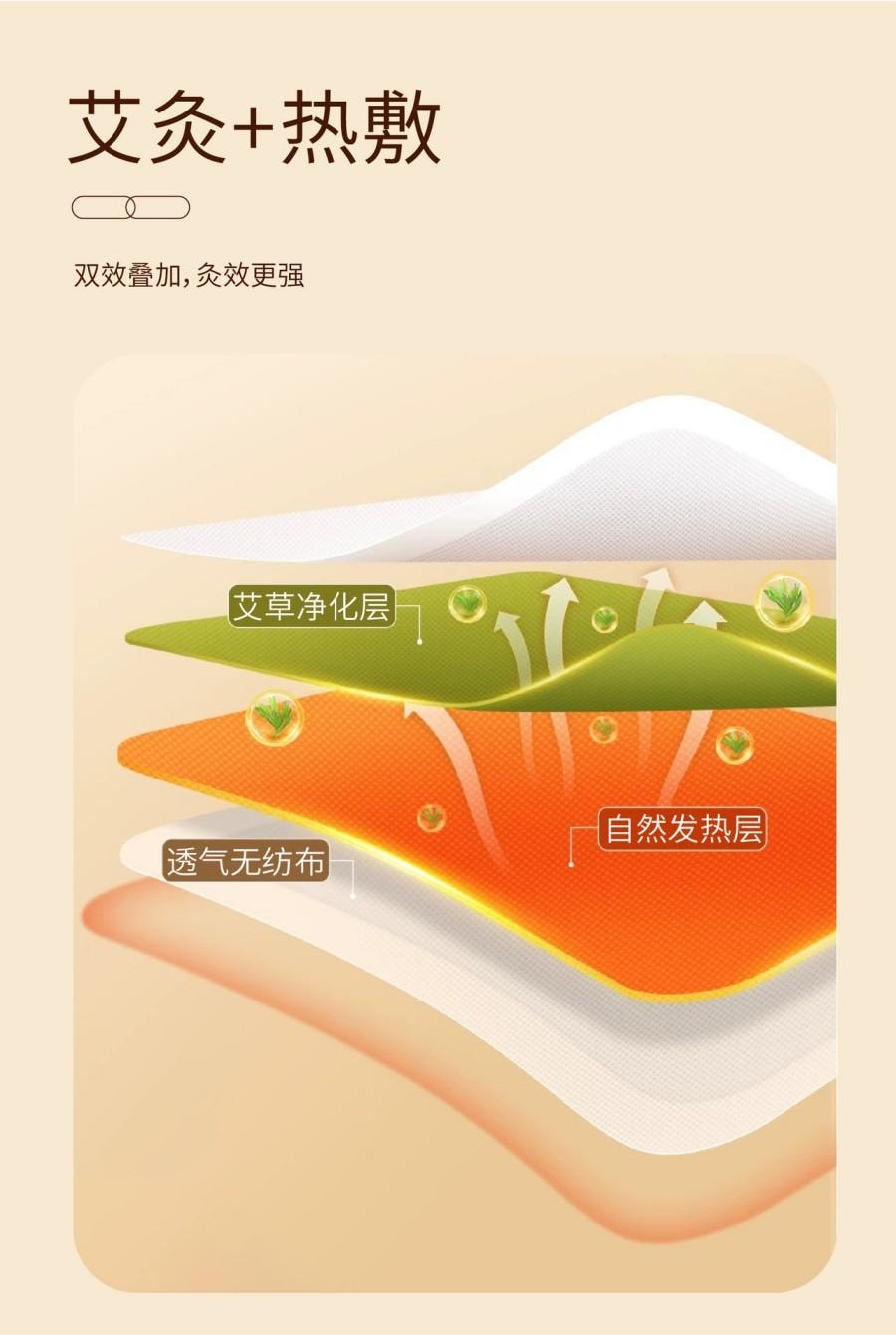 北京同仁堂热敷艾绒贴5大贴【独立包装 新一代艾灸贴】 艾草发热贴磁吸热敷暖宫贴暖颈暖膝暖腰【全身都能贴】驱寒祛湿活血化瘀