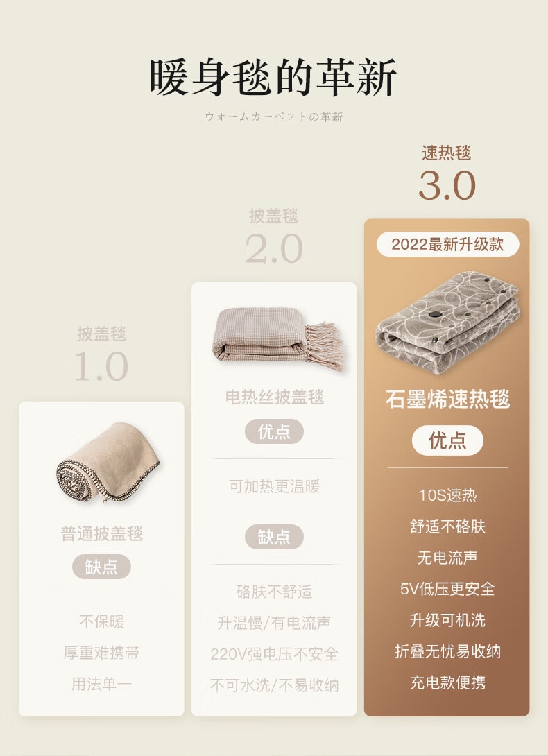 【中国直邮】KOTEC广特可 usb电热毯单人家用小型盖腿加热暖身发热毯电褥子  灰色