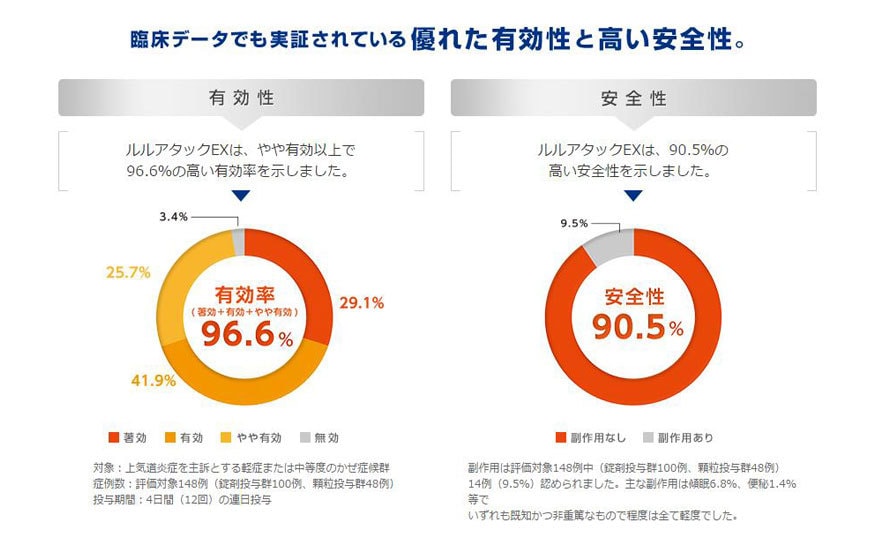 【日本直邮】第一三共 EX综合感冒药 18粒
