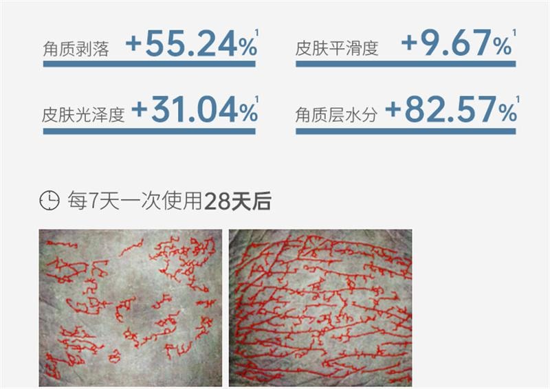 【中国直邮】  斯汉德 手膜手套女保湿护手补水果酸去淡化手纹 1盒/4片