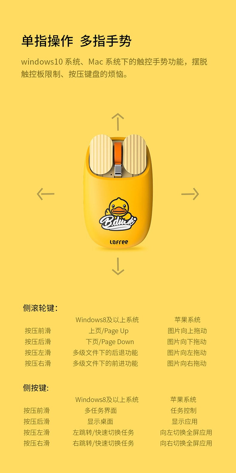 【中国直邮】lofree洛斐 小黄鸭圆点蓝牙无线机械键盘  小黄鸭键鼠套装