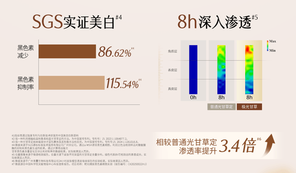谷雨 山参臻颜紧致次抛精华液【美白持证】【更适合亚裔肤质】 - 紧致抗皱 保湿 细肤抗老 1.5ml*30支