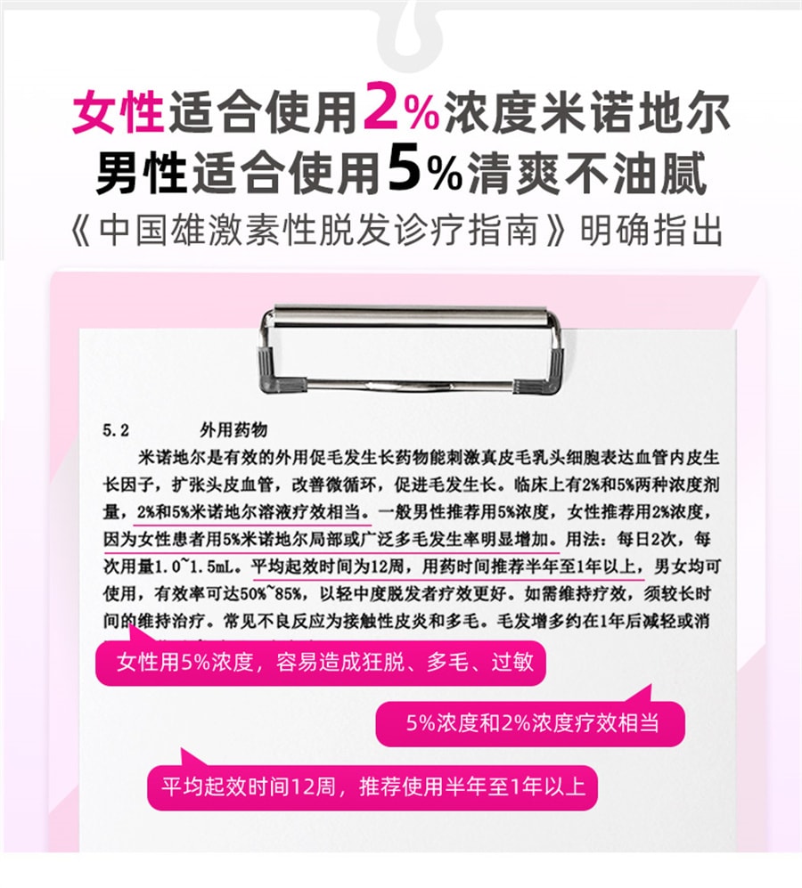【中国直邮】达霏欣  米诺地尔搽剂2%男女性防脱发生发液  2%*60ml /盒女士