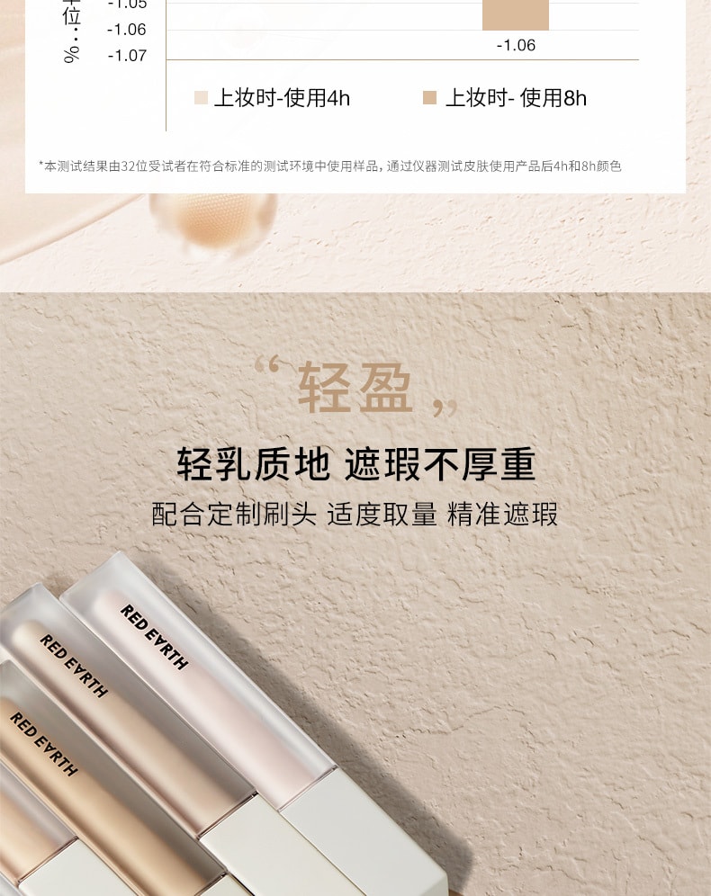 【中国直邮】红地球 遮瑕乳液膏 遮盖脸部斑点痘印 专为亚洲肤色研制 粉橘色00(黑/紫色黑眼圈)