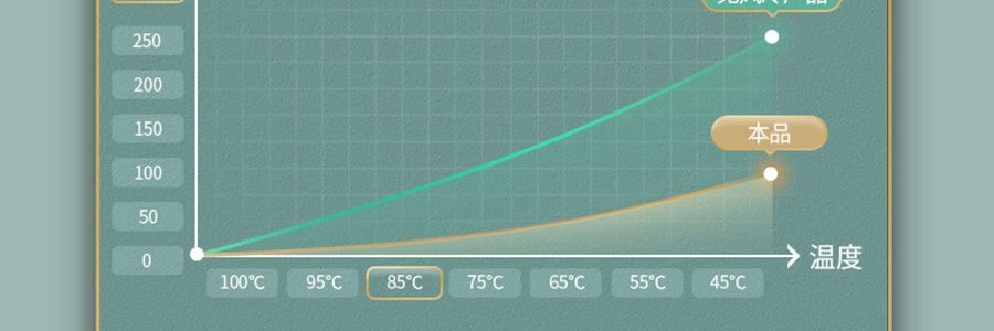 ZENO 智能恒温饮水机 多功能烧水壶 7档调温 大容量自动饮水机 5L GRP-WB-907A