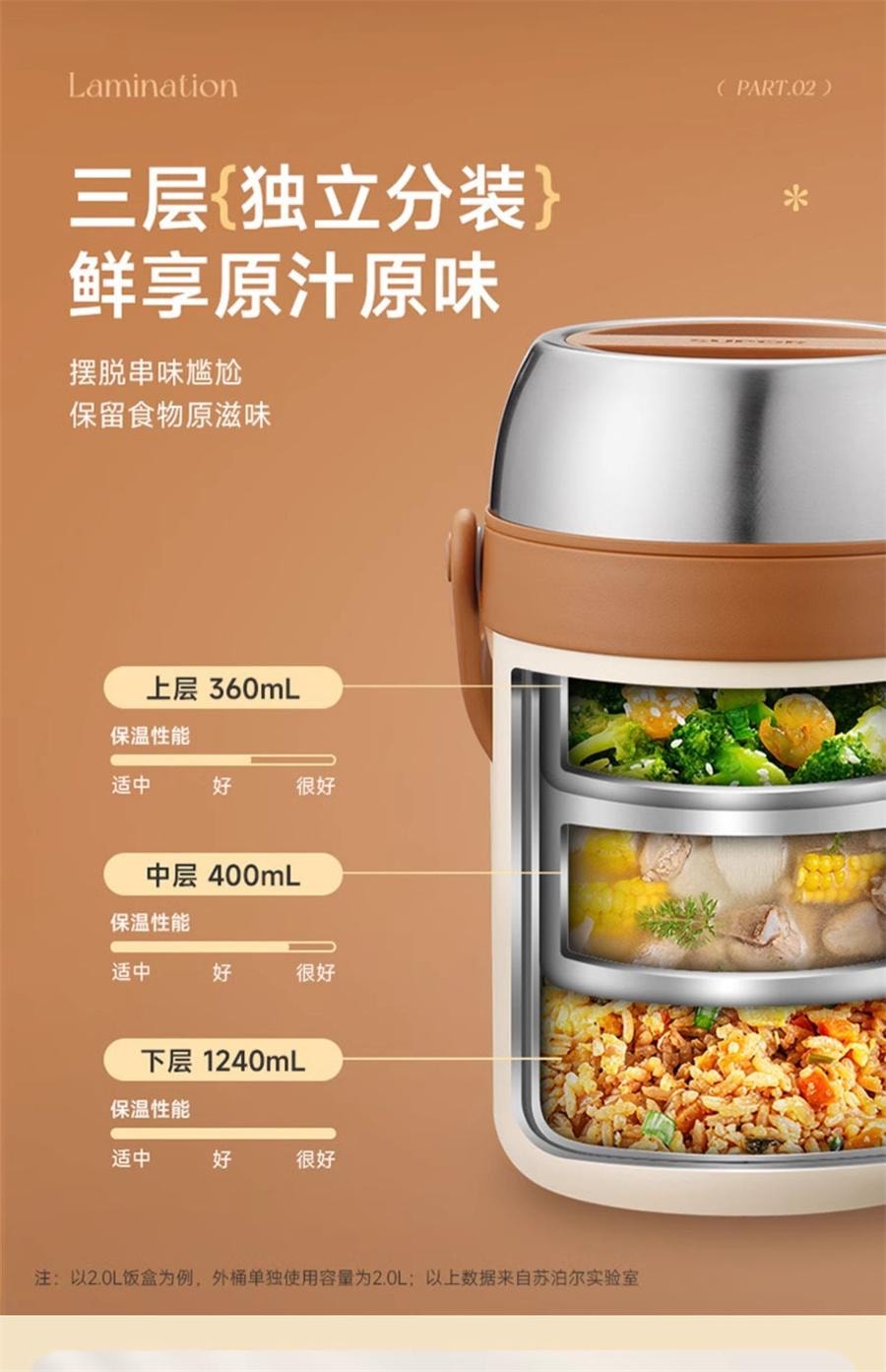 【中国直邮】 苏泊尔 保温桶饭盒上班族带饭24小时超长保温不锈钢多层大容量饭桶  三层-2.0L莲子白
