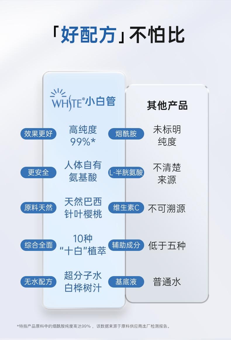Lumi 煙醯胺白樺樹汁飲料L-半胱胺酸10重美白植萃 防曬抵禦黑色素 25ml*3支入 新品特價嚐鮮連結 每日限購
