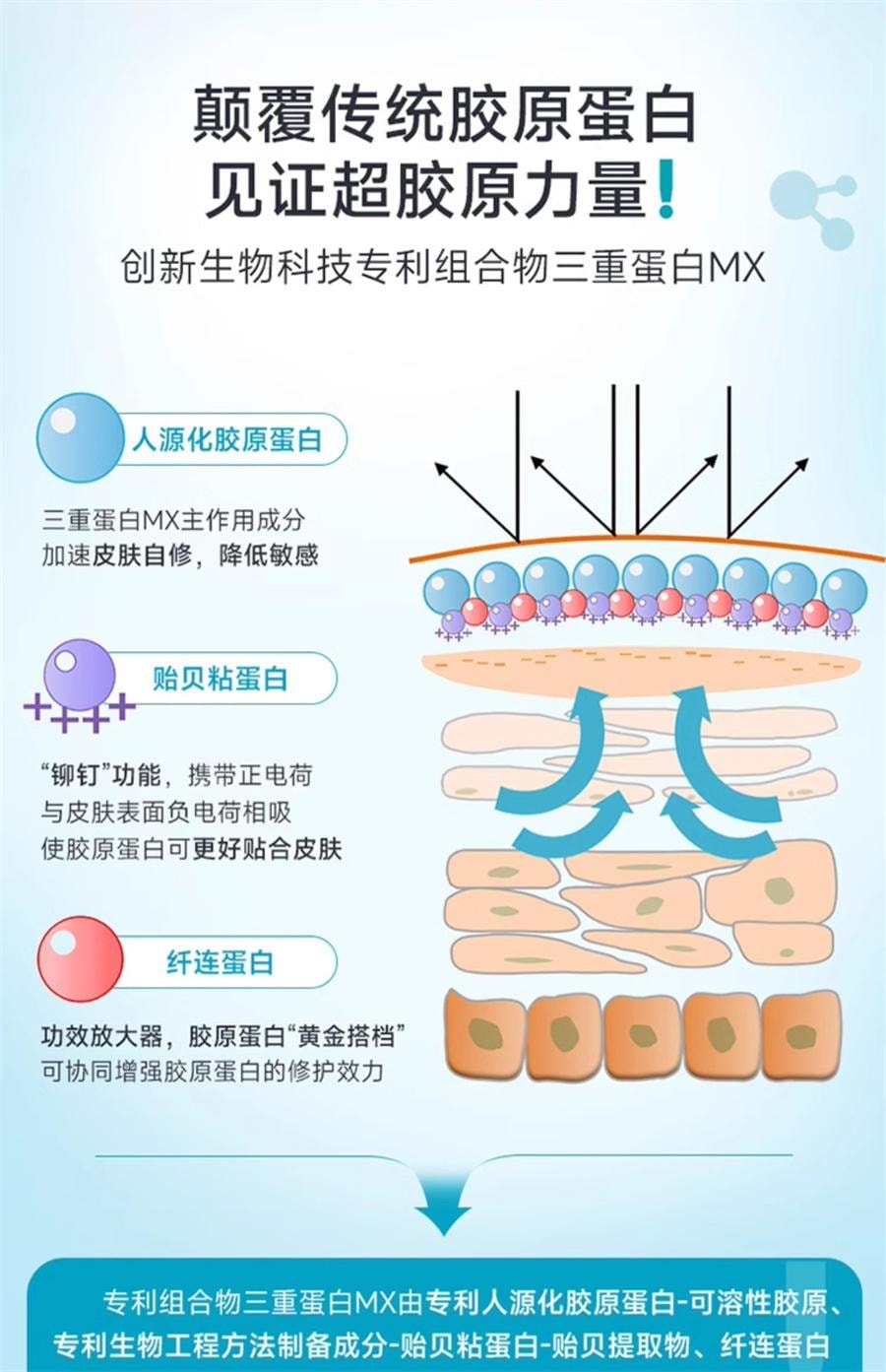【中國直郵】 綻妍 三重蛋白精潤舒緩修護面膜 補水保濕曬後敏感泛紅肌膚屏障修護5片/盒