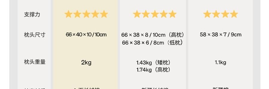 躺岛 3.0猫肚皮枕 记忆棉枕头护颈椎助睡眠枕头 大橘已定 66x40x11cm