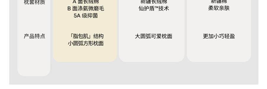 躺岛 3.0猫肚皮枕 记忆棉枕头护颈椎助睡眠枕头 大橘已定 66x40x11cm