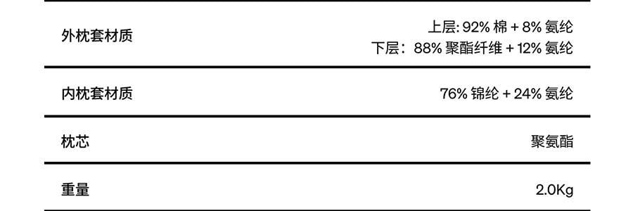 躺岛 3.0猫肚皮枕 记忆棉枕头护颈椎助睡眠枕头 大橘已定 66x40x11cm