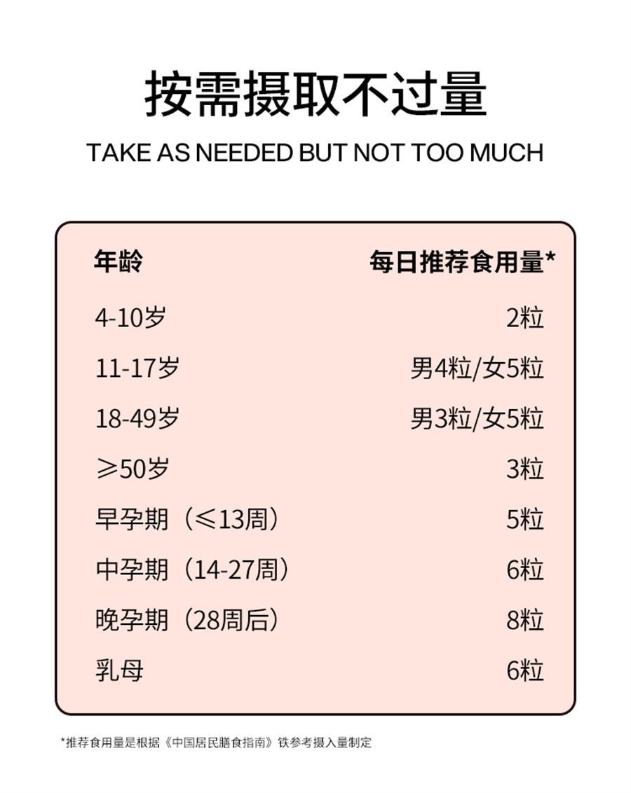 【中国直邮】 Smeal 富铁软糖女性哺乳期产后成人孕期孕妇儿童补充铁元素红枣铁剂软糖  30颗/盒