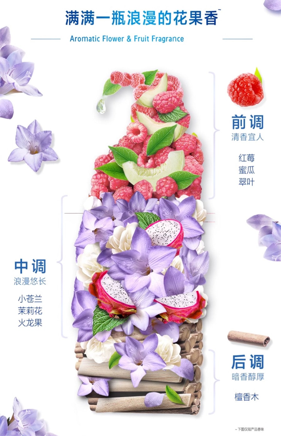 【中国直邮】 海飞丝 H&S 海飞丝 洗发水香氛去屑洗发露香氛留香洗头膏洗发露 恬雅清新450g