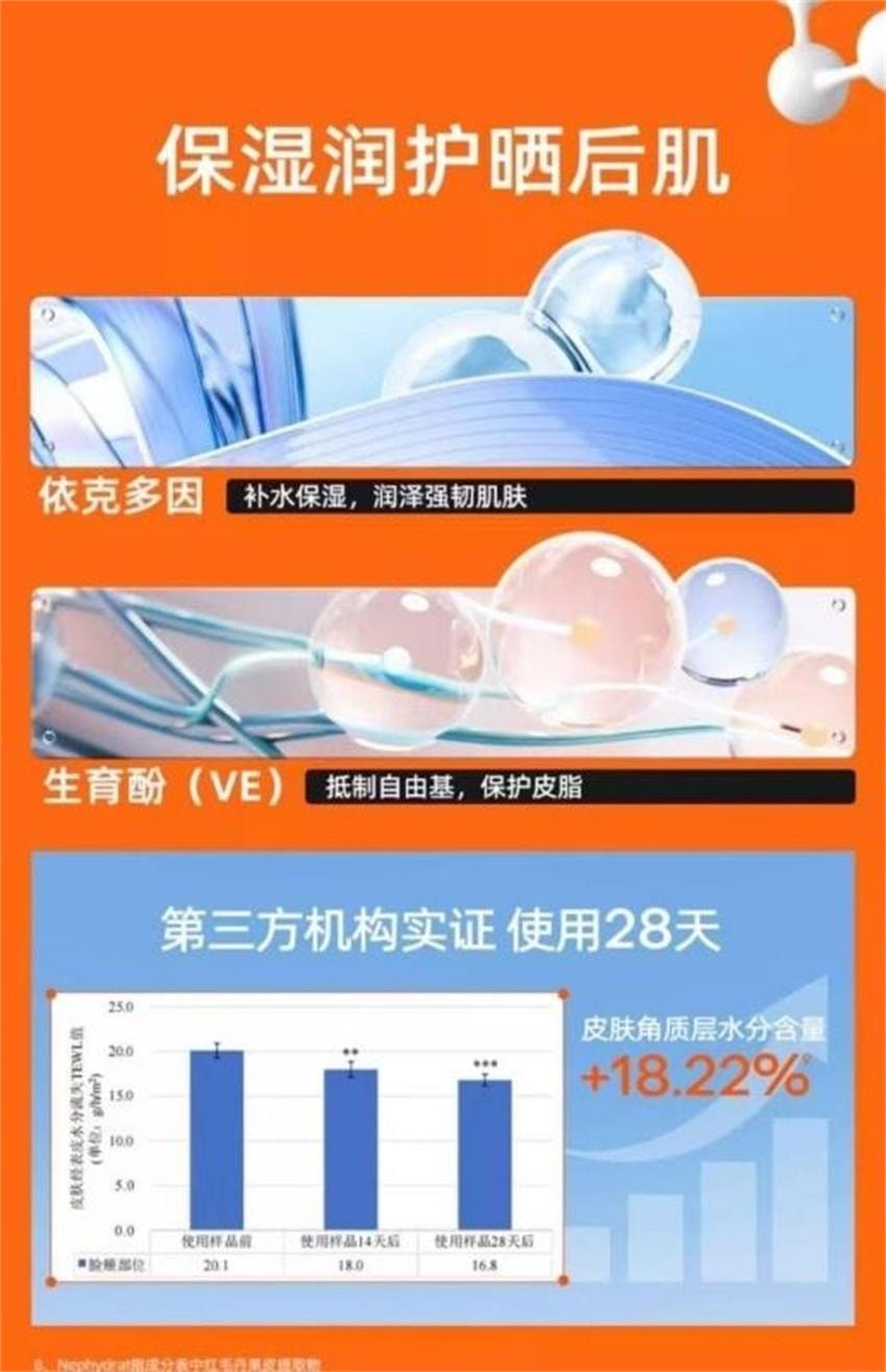 【中國直郵】 泰國 蜜絲婷 小黃帽防曬乳 臉部防紫外線防汗SPF50+ 防曬乳 40ml/瓶【趙露思同款推薦】