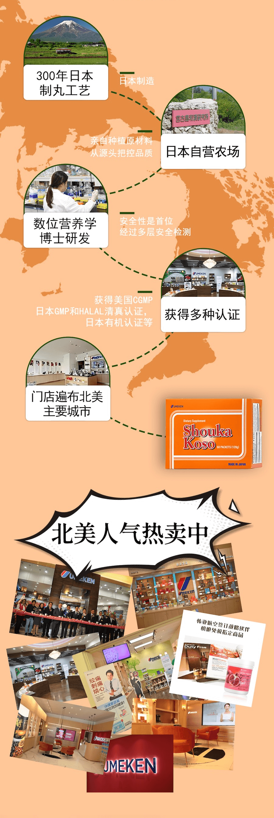 【日本產】UMEKEN 消化酵素 60包 【5大消化酶精准协作🤝吃撑不怕、胀气拜拜✨】 【饭后肚子胀、反酸、食欲差?一包轻松化解 帮助吸收不卡胃让你每顿都吃得自在安心!】