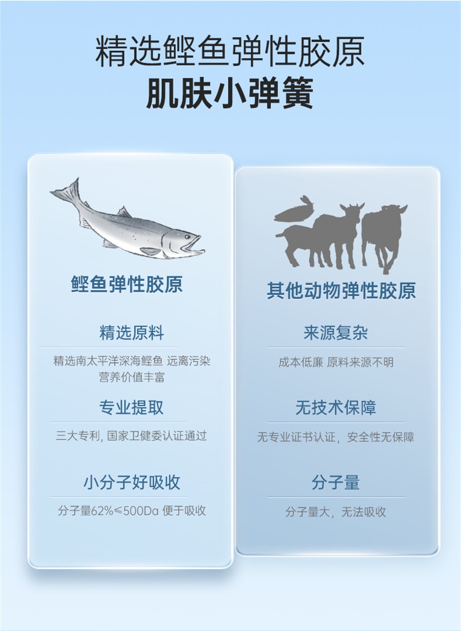 【中国直邮】同仁堂胶原蛋白肽液态饮燕窝烟酰胺小分子肽口服液 245mL(35ml×7袋)/盒