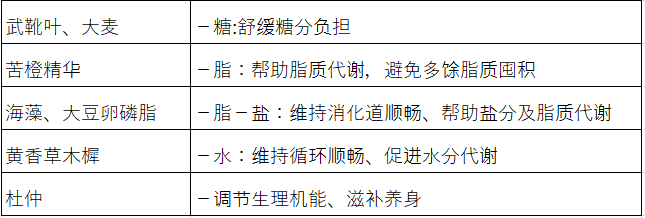 【日本直邮】日本DHC 轻盈元素 新型热控瘦身素 20日 80粒