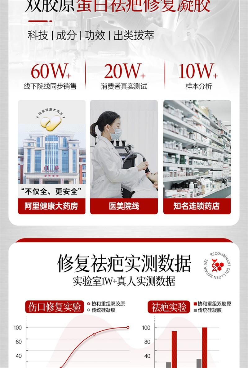 【中國直郵】 協和京品 祛疤膏疤痕修復除疤剖腹產手術疤兒童燙傷增生凸起去疤貼醫用重組膠原蛋白修復凝膠 20g