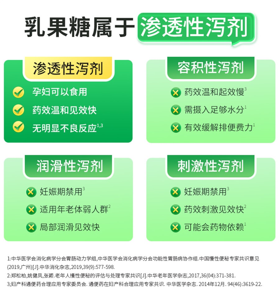 【中国直邮】 杜密克 乳果糖口服溶液 3盒 孕妇婴幼儿便秘润肠通便排毒益生菌特效药宿 15ml*6袋*3盒