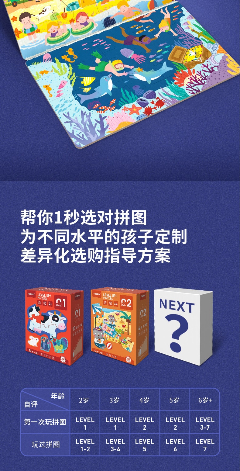 【中國直郵】靈動創想 彌鹿拼圖1-9歲兒童大塊拼圖幼稚園早期教育啟蒙益智玩具 1階-簡單動物