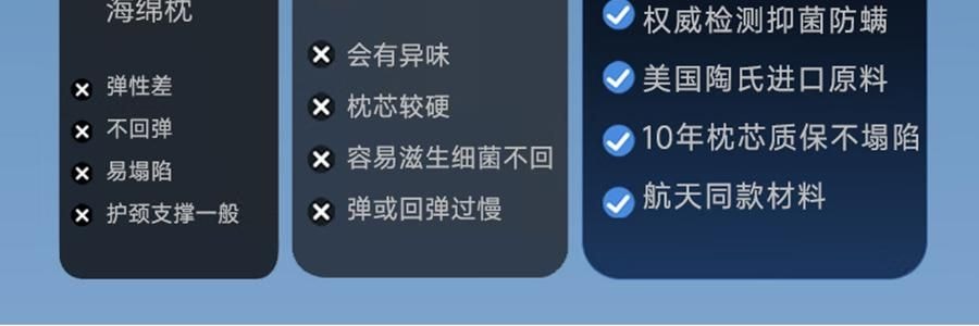 NOYOKE諾伊曼 記憶棉枕頭 飯店升級款護頸減壓 高枕10cm 【附雙感枕套】 70*42*10cm