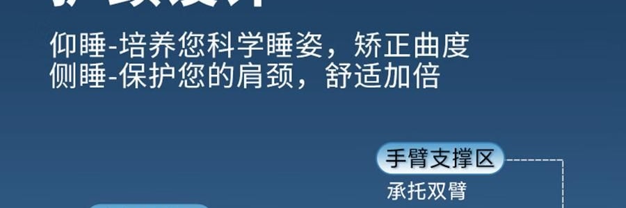 NOYOKE諾伊曼 記憶棉枕頭 飯店升級款護頸減壓 高枕10cm 【附雙感枕套】 70*42*10cm