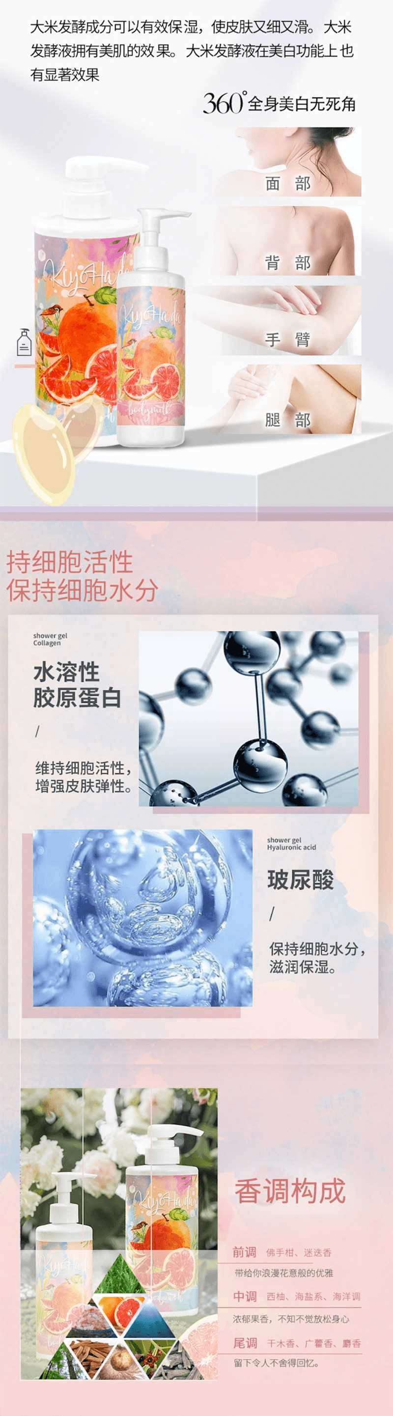 【日本直郵】KIYOHADA悅清水肌 西柚沐浴露 600ml
