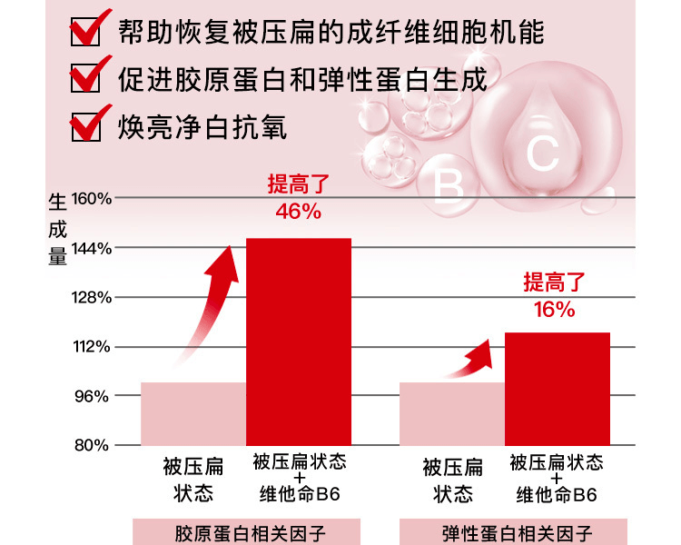 ASTALIFT 艾诗缇||THE SERUM臻粹精华眼部日用抗皱棒||5g