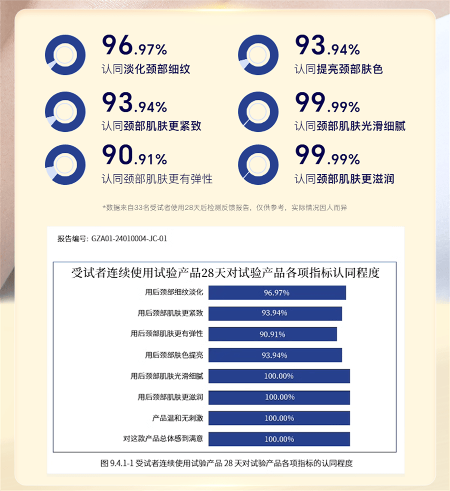 【中国直邮】 奢笛熊 润泽保湿美颈霜 滋润保湿颈纹棒滚珠按摩颈部细纹颈纹霜150g/瓶