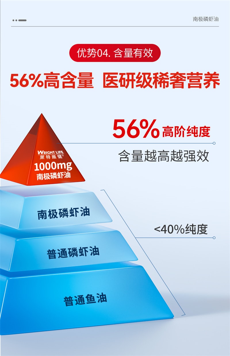 【中国直邮】 莱特维健 南极磷虾油omega3高浓度软胶囊60粒