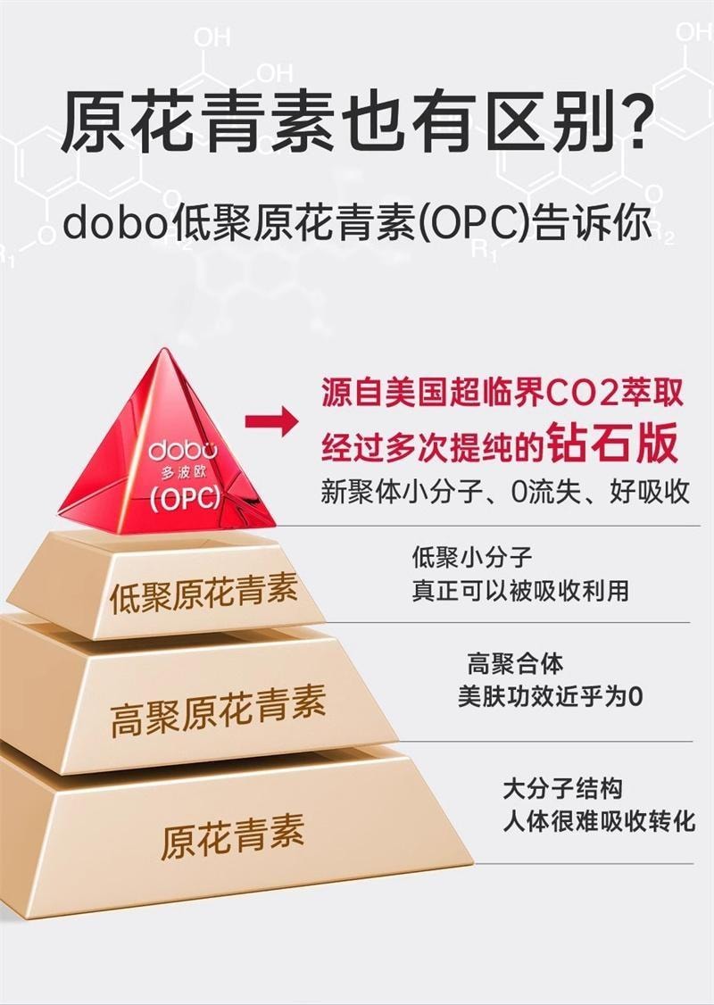 【中國直郵】英國 DOBO 葡萄籽美白丸 內調去黃美白內服口服雪白丸變白內調內服保養品 60粒/瓶